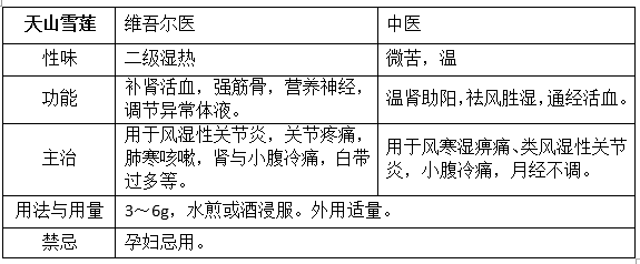 upfile