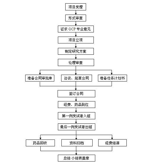 upfile